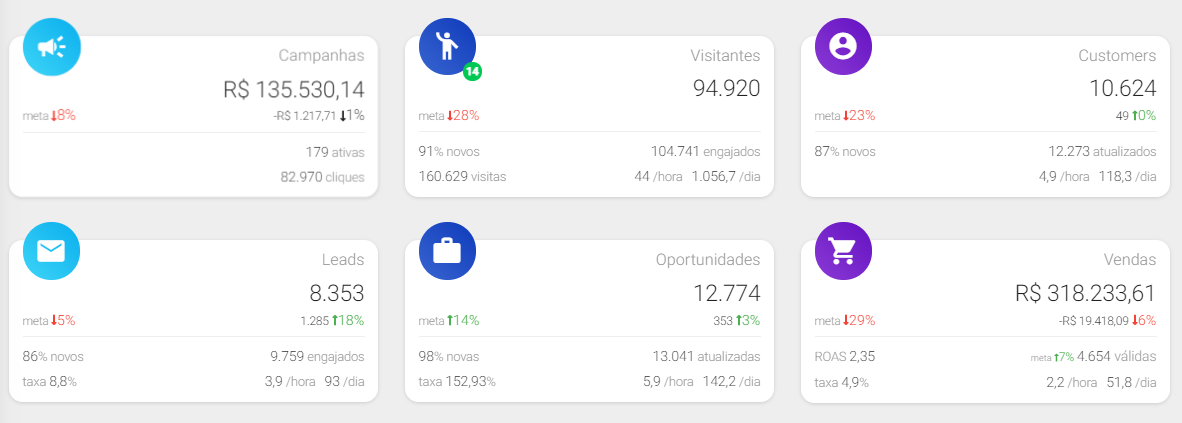 dashboard multi plataformas-v2 dashboard multi plataformas-v2