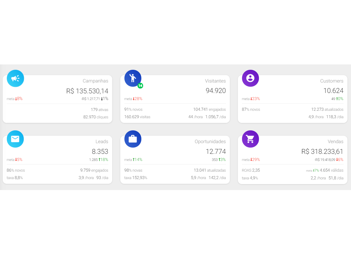 dashboard multi plataformas-v2